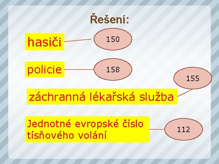 Řešení: hasiči 150 policie 158 155 záchranná lékařská služba Jednotné evropské číslo tísňového volání