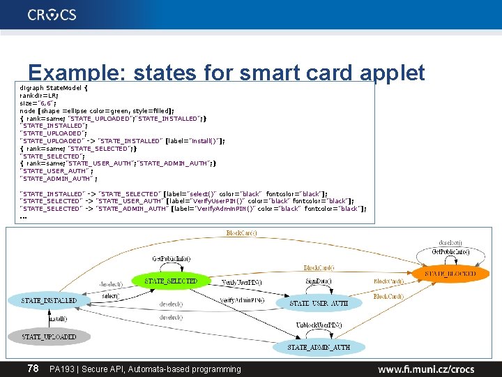 Example: states for smart card applet digraph State. Model { rankdir=LR; size="6, 6"; node