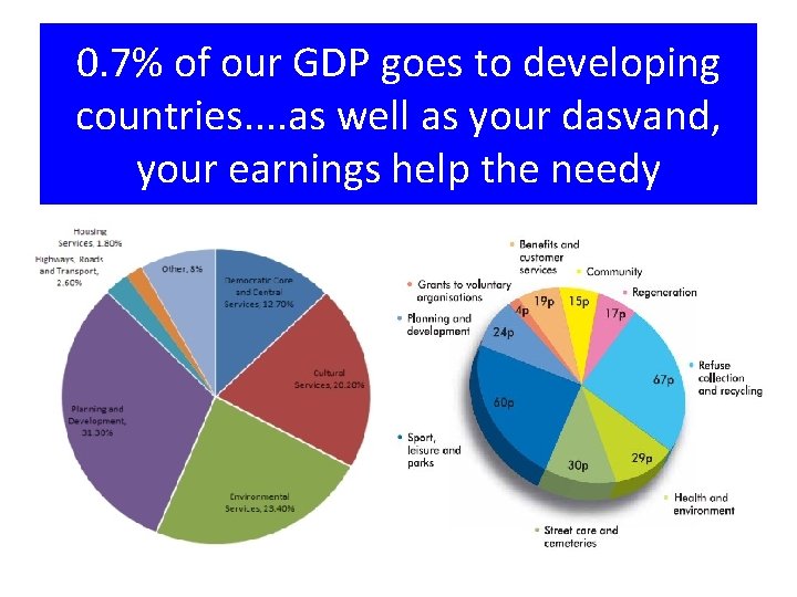 0. 7% of our GDP goes to developing countries. . as well as your