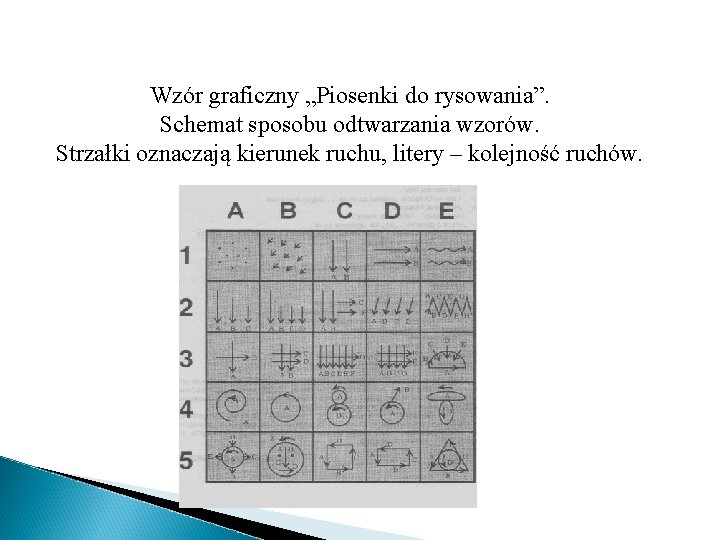 Wzór graficzny „Piosenki do rysowania”. Schemat sposobu odtwarzania wzorów. Strzałki oznaczają kierunek ruchu, litery