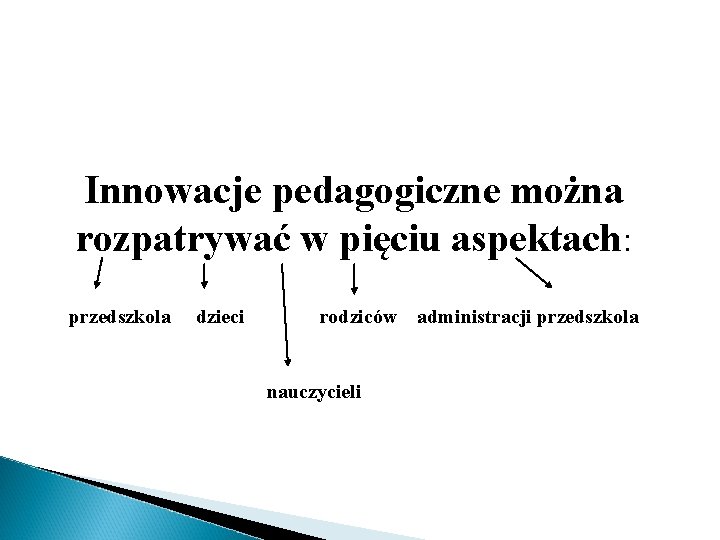 Innowacje pedagogiczne można rozpatrywać w pięciu aspektach: przedszkola dzieci rodziców nauczycieli administracji przedszkola 