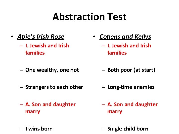 Abstraction Test • Abie’s Irish Rose • Cohens and Kellys – I. Jewish and