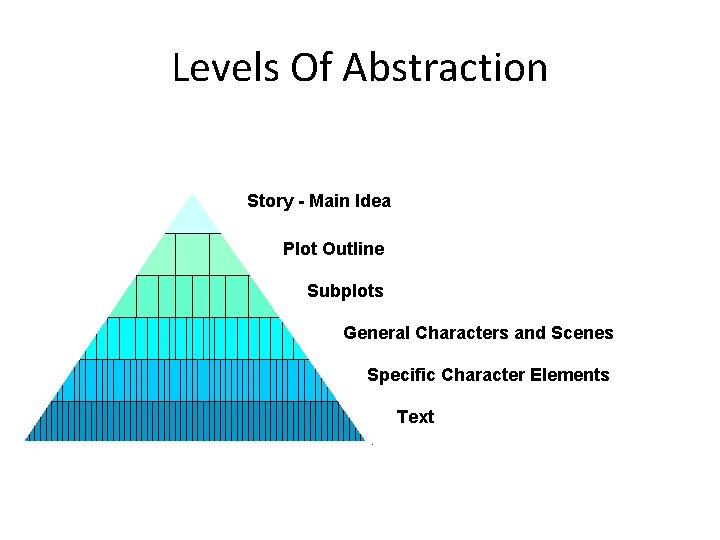 Levels Of Abstraction Story - Main Idea Plot Outline Subplots General Characters and Scenes