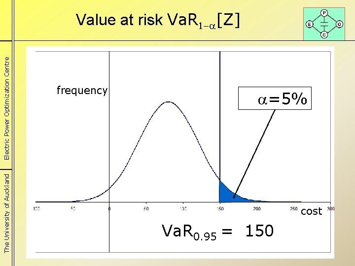 The University of Auckland Electric Power Optimization Centre Value at risk Va. R 1