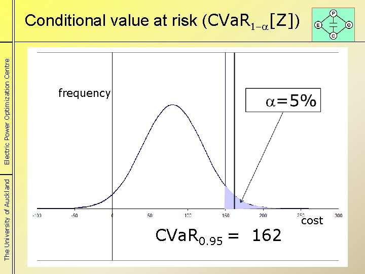 The University of Auckland Electric Power Optimization Centre Conditional value at risk (CVa. R