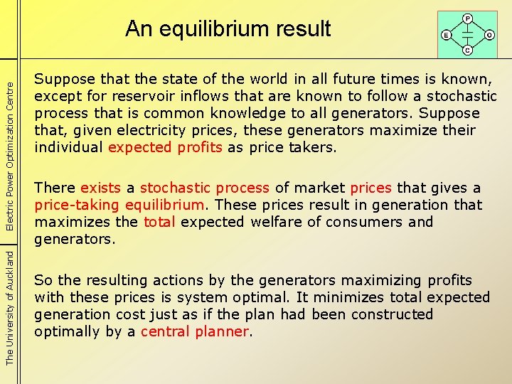 The University of Auckland Electric Power Optimization Centre An equilibrium result Suppose that the