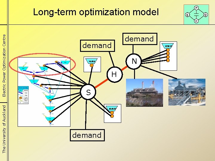 The University of Auckland Electric Power Optimization Centre Long-term optimization model demand MAN H