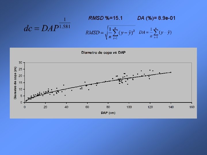 RMSD %=15. 1 DA (%)= 8. 9 e-01 
