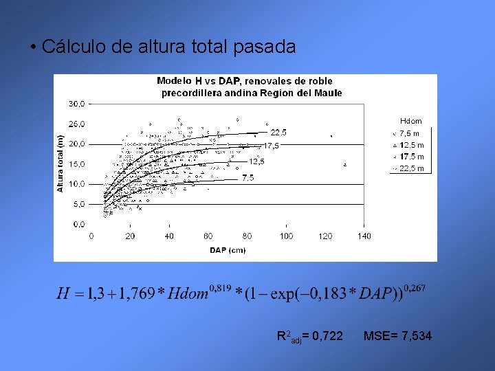  • Cálculo de altura total pasada R 2 adj= 0, 722 MSE= 7,