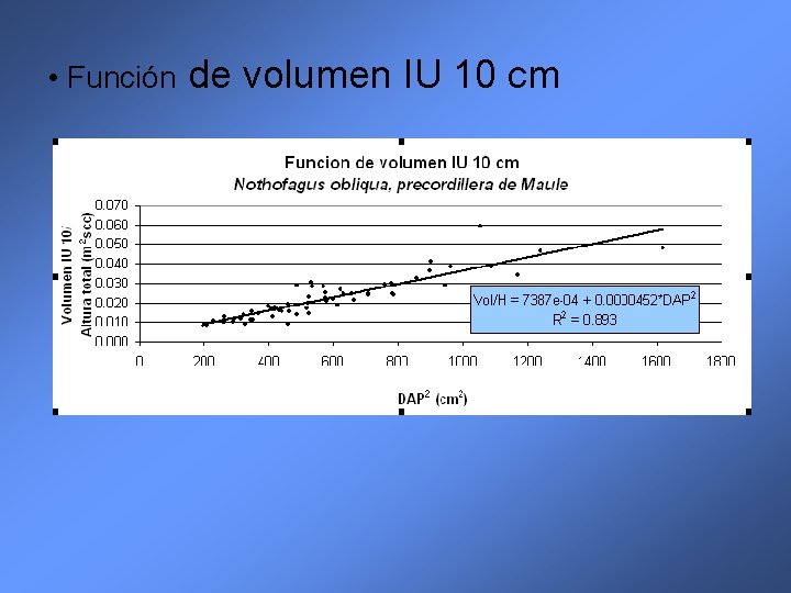  • Función de volumen IU 10 cm 