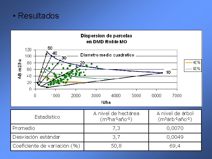  • Resultados A nivel de hectárea (m 3 ha-1 año-1) A nivel de