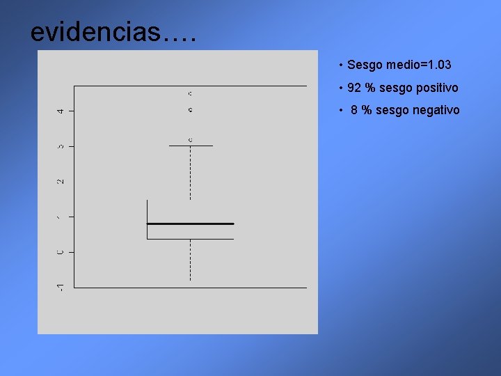 evidencias…. • Sesgo medio=1. 03 • 92 % sesgo positivo • 8 % sesgo