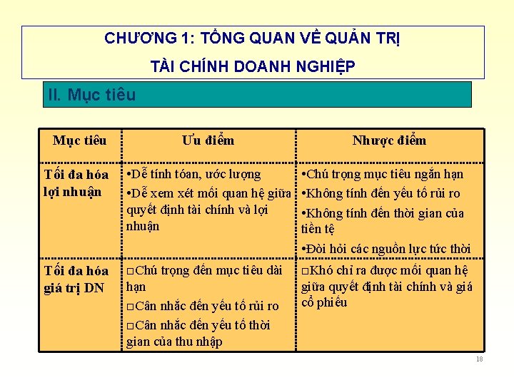 CHƯƠNG 1: TỔNG QUAN VỀ QUẢN TRỊ TÀI CHÍNH DOANH NGHIỆP II. Mục tiêu CHƯƠNG 1: TỔNG QUAN VỀ QUẢN TRỊ TÀI CHÍNH DOANH NGHIỆP II. Mục tiêu