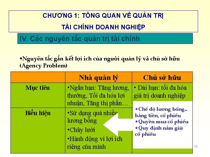 CHƯƠNG 1: TỔNG QUAN VỀ QUẢN TRỊ TÀI CHÍNH DOANH NGHIỆP IV. Các nguyên