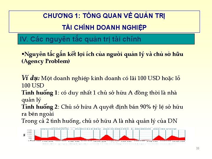 CHƯƠNG 1: TỔNG QUAN VỀ QUẢN TRỊ TÀI CHÍNH DOANH NGHIỆP IV. Các nguyên