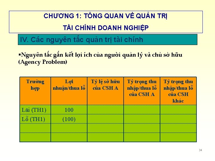 CHƯƠNG 1: TỔNG QUAN VỀ QUẢN TRỊ TÀI CHÍNH DOANH NGHIỆP IV. Các nguyên