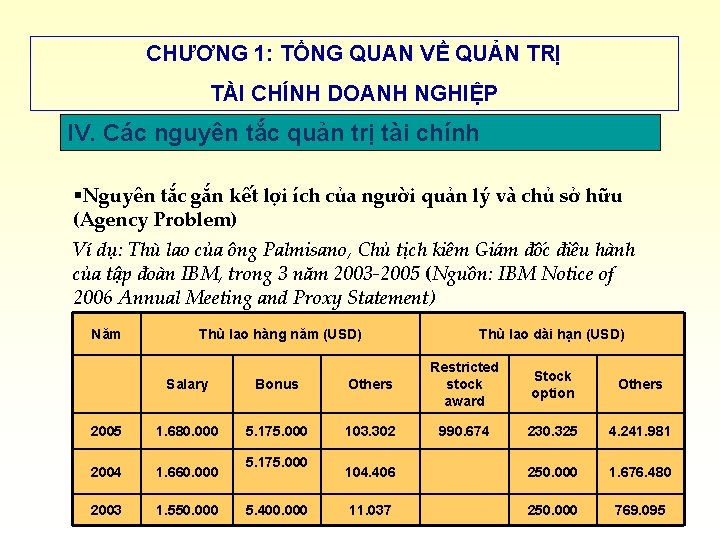 CHƯƠNG 1: TỔNG QUAN VỀ QUẢN TRỊ TÀI CHÍNH DOANH NGHIỆP IV. Các nguyên