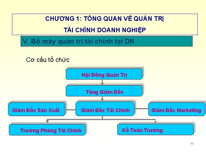 CHƯƠNG 1: TỔNG QUAN VỀ QUẢN TRỊ TÀI CHÍNH DOANH NGHIỆP V. Bộ máy