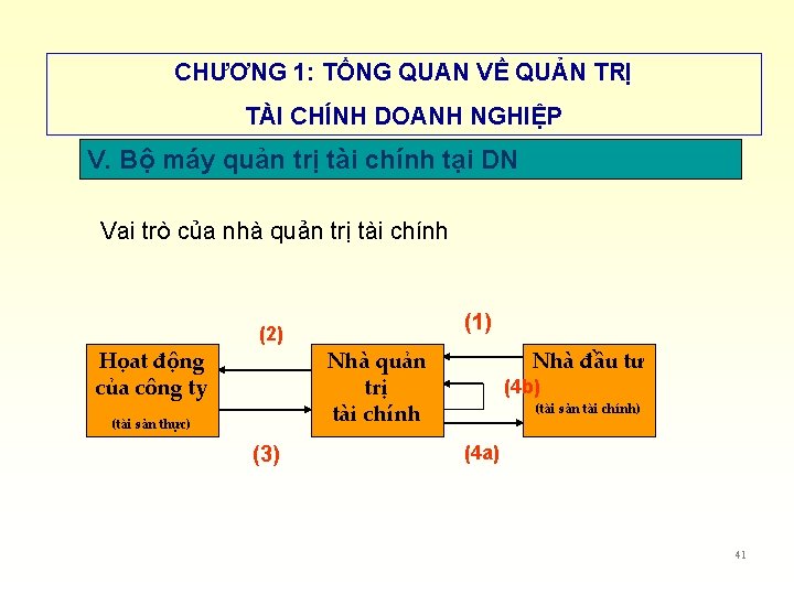 CHƯƠNG 1: TỔNG QUAN VỀ QUẢN TRỊ TÀI CHÍNH DOANH NGHIỆP V. Bộ máy CHƯƠNG 1: TỔNG QUAN VỀ QUẢN TRỊ TÀI CHÍNH DOANH NGHIỆP V. Bộ máy