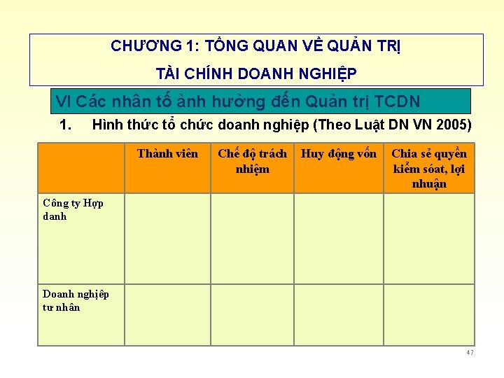 CHƯƠNG 1: TỔNG QUAN VỀ QUẢN TRỊ TÀI CHÍNH DOANH NGHIỆP VI Các nhân