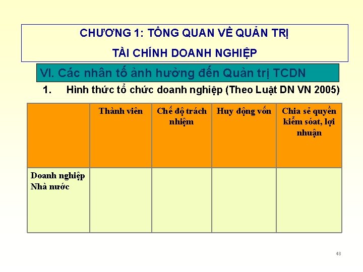 CHƯƠNG 1: TỔNG QUAN VỀ QUẢN TRỊ TÀI CHÍNH DOANH NGHIỆP VI. Các nhân