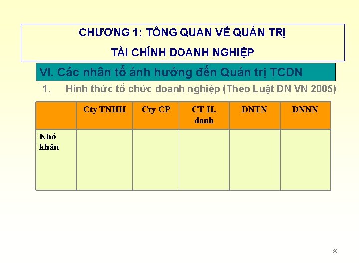 CHƯƠNG 1: TỔNG QUAN VỀ QUẢN TRỊ TÀI CHÍNH DOANH NGHIỆP VI. Các nhân