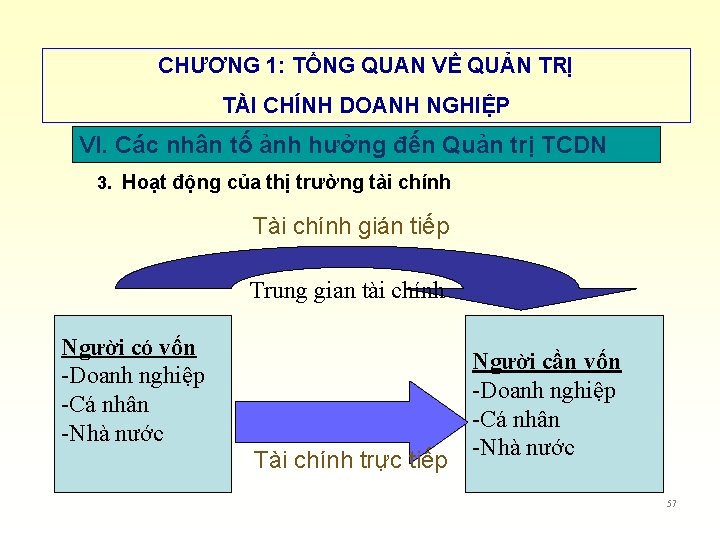 CHƯƠNG 1: TỔNG QUAN VỀ QUẢN TRỊ TÀI CHÍNH DOANH NGHIỆP VI. Các nhân