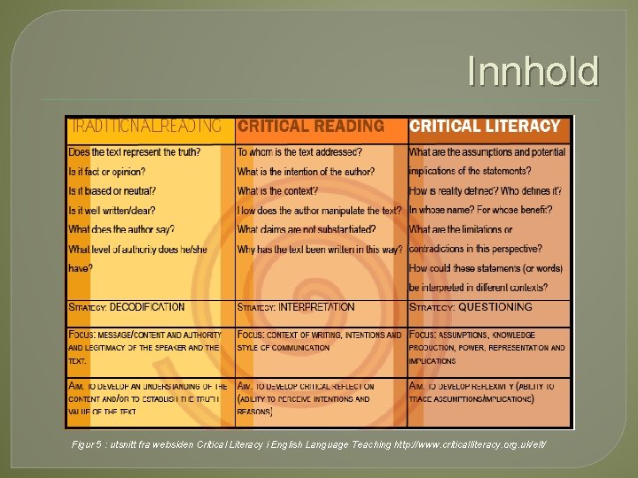 Innhold Figur 5 : utsnitt fra websiden Critical Literacy i English Language Teaching http: Innhold Figur 5 : utsnitt fra websiden Critical Literacy i English Language Teaching http: