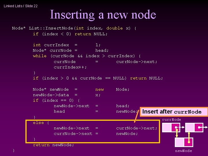 Linked Lists / Slide 22 Inserting a new node Node* List: : Insert. Node(int