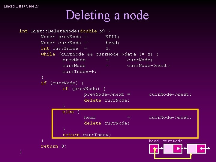 Linked Lists / Slide 27 Deleting a node int List: : Delete. Node(double x)