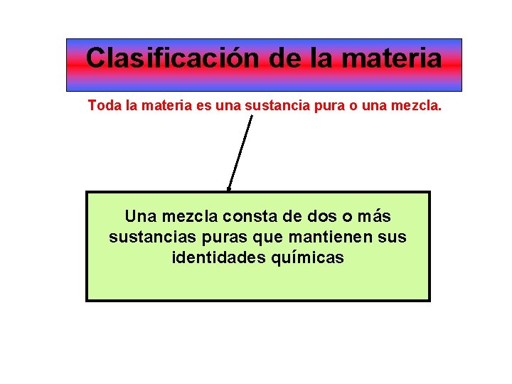 Clasificación de la materia Toda la materia es una sustancia pura o una mezcla.