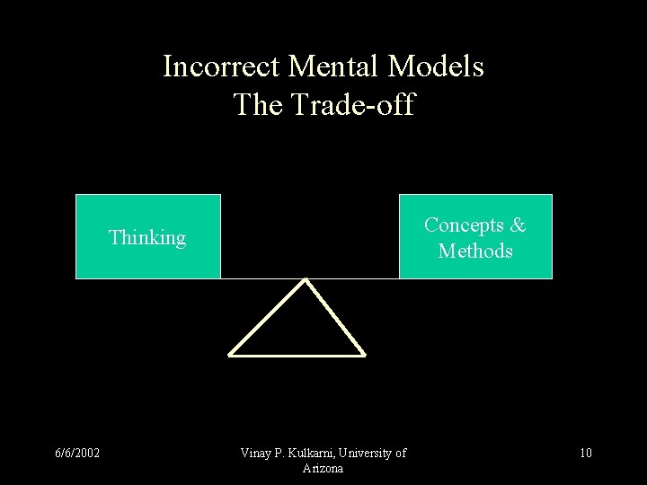 Incorrect Mental Models The Trade-off Concepts & Methods Thinking 6/6/2002 Vinay P. Kulkarni, University Incorrect Mental Models The Trade-off Concepts & Methods Thinking 6/6/2002 Vinay P. Kulkarni, University