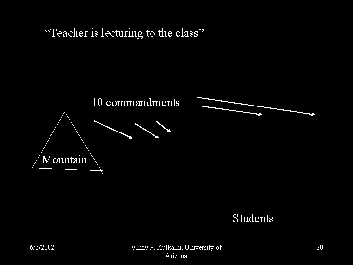 “Teacher is lecturing to the class” 10 commandments Mountain Students 6/6/2002 Vinay P. Kulkarni, “Teacher is lecturing to the class” 10 commandments Mountain Students 6/6/2002 Vinay P. Kulkarni,
