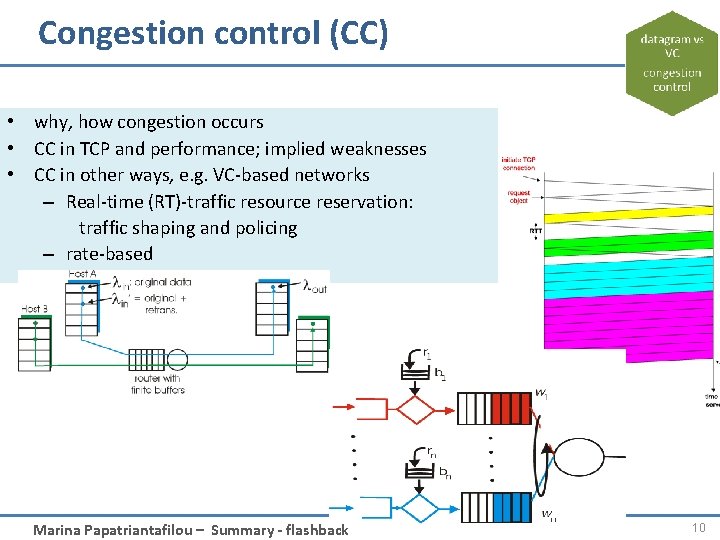 Congestion control (CC) • why, how congestion occurs • CC in TCP and performance;