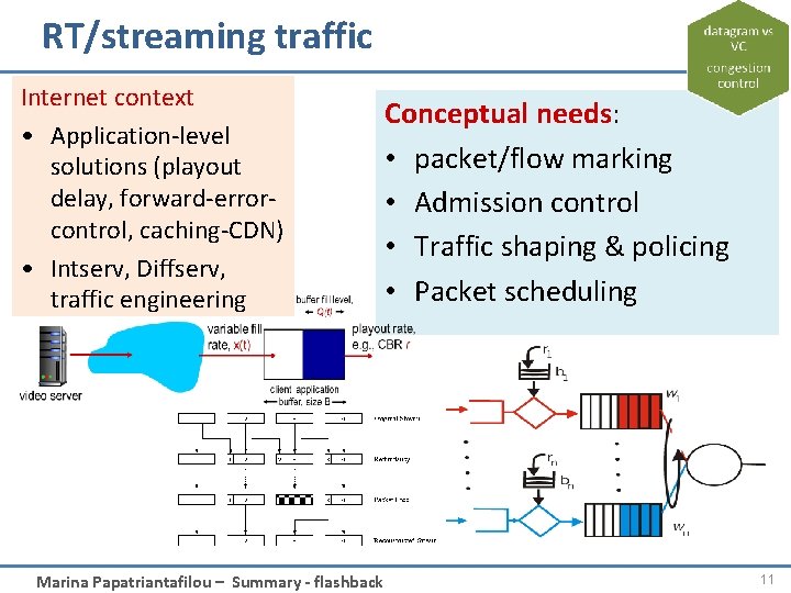 RT/streaming traffic Internet context • Application-level solutions (playout delay, forward-errorcontrol, caching-CDN) • Intserv, Diffserv,