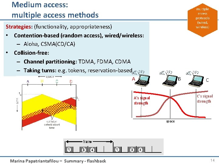 Medium access: multiple access methods Strategies: (functionality, appropriateness) • Contention-based (random access), wired/wireless: –
