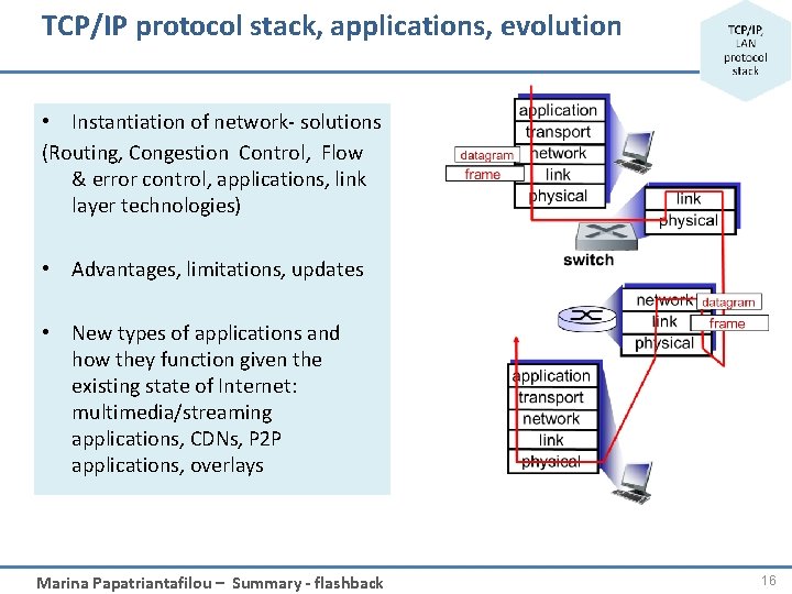 TCP/IP protocol stack, applications, evolution • Instantiation of network- solutions (Routing, Congestion Control, Flow