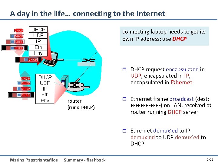 A day in the life… connecting to the Internet DHCP UDP IP Eth Phy