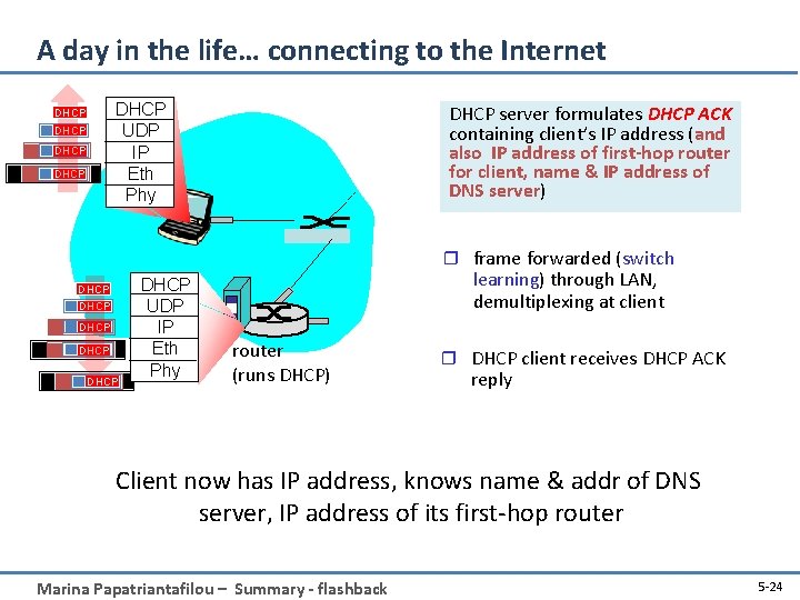 A day in the life… connecting to the Internet DHCP UDP IP Eth Phy