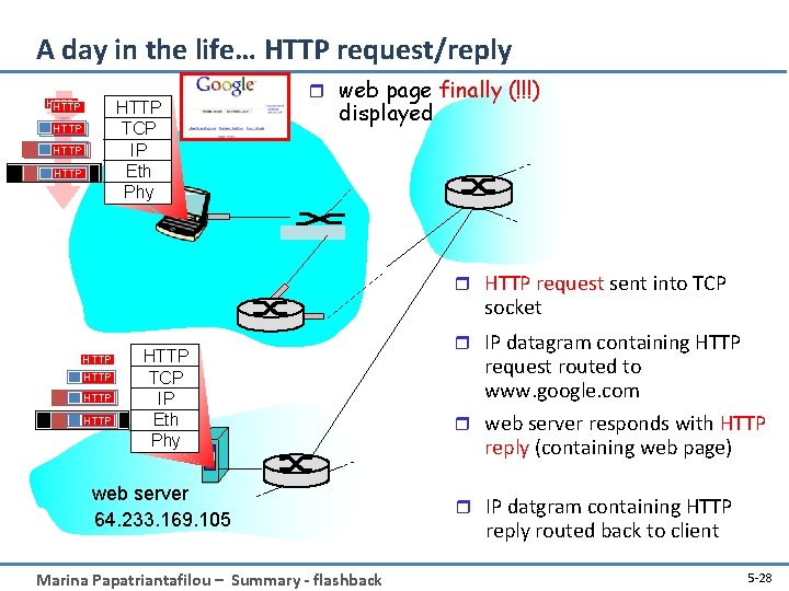 A day in the life… HTTP request/reply HTTP TCP IP Eth Phy HTTP HTTP