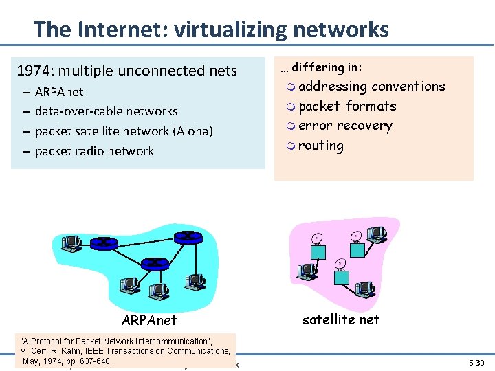 The Internet: virtualizing networks 1974: multiple unconnected nets – – ARPAnet data-over-cable networks packet