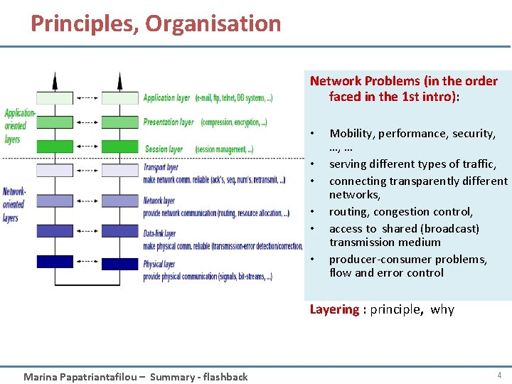 Principles, Organisation Network Problems (in the order faced in the 1 st intro): •