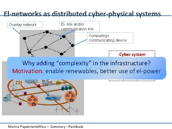 El-networks as distributed cyber-physical systems Overlay network El- link and/or communication link Computing+ communicating