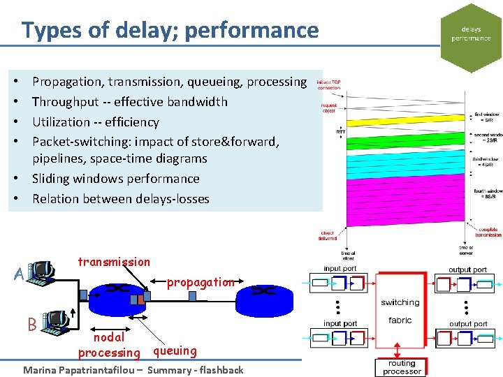 Types of delay; performance Propagation, transmission, queueing, processing Throughput -- effective bandwidth Utilization --