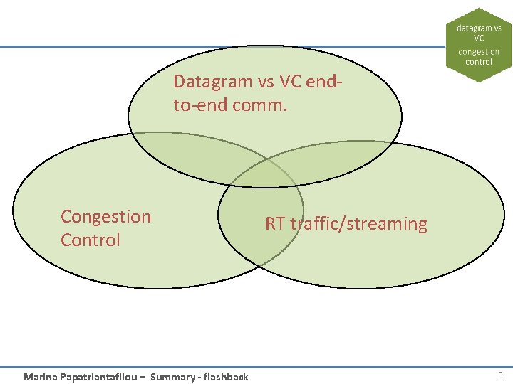 Datagram vs VC endto-end comm. Congestion Control Marina Papatriantafilou – Summary - flashback RT