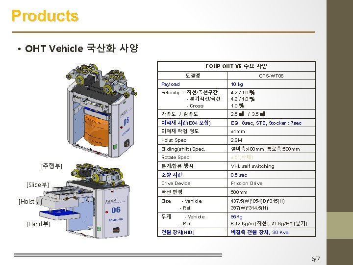 Products • OHT Vehicle 국산화 사양 FOUP OHT V 6 주요 사양 모델명 [주행부]