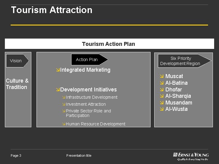 Tourism Attraction Tourism Action Plan Vision Action Plan Six Priority Development Region æIntegrated Marketing