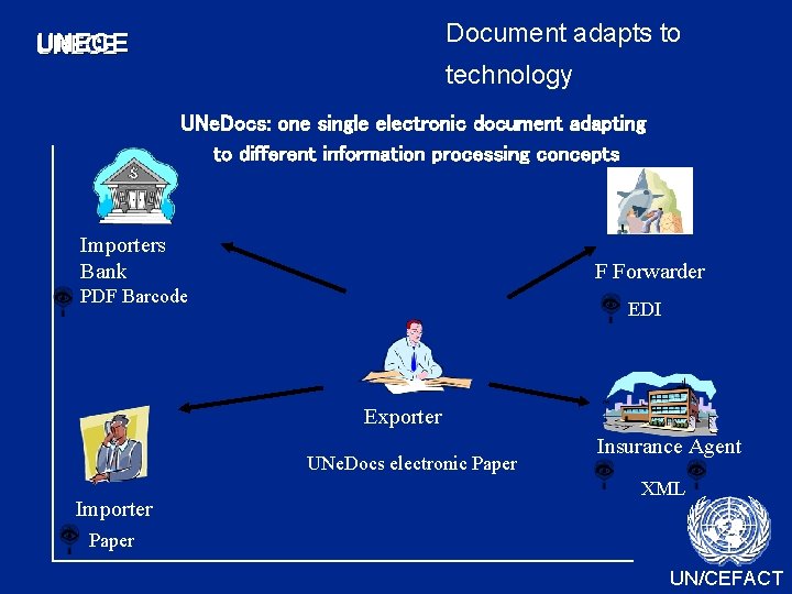 Document adapts to UNECE technology UNe. Docs: one single electronic document adapting to different Document adapts to UNECE technology UNe. Docs: one single electronic document adapting to different