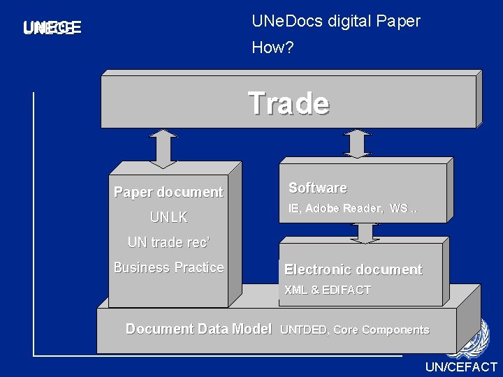 UNe. Docs digital Paper UNECE How? Trade Paper document UNLK Software IE, Adobe Reader, UNe. Docs digital Paper UNECE How? Trade Paper document UNLK Software IE, Adobe Reader,