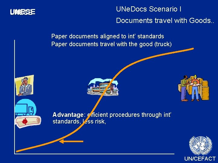 UNECE UNe. Docs Scenario I Documents travel with Goods. . Paper documents aligned to UNECE UNe. Docs Scenario I Documents travel with Goods. . Paper documents aligned to